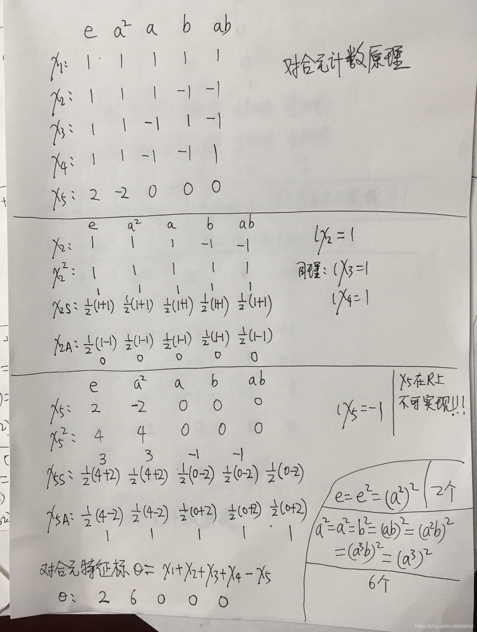 群表示论之以D4和Q8为例说明对合元计数原理