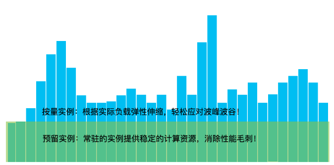 解密双十一小程序云背后毫秒级伸缩的Serverless计算平台：函数计算