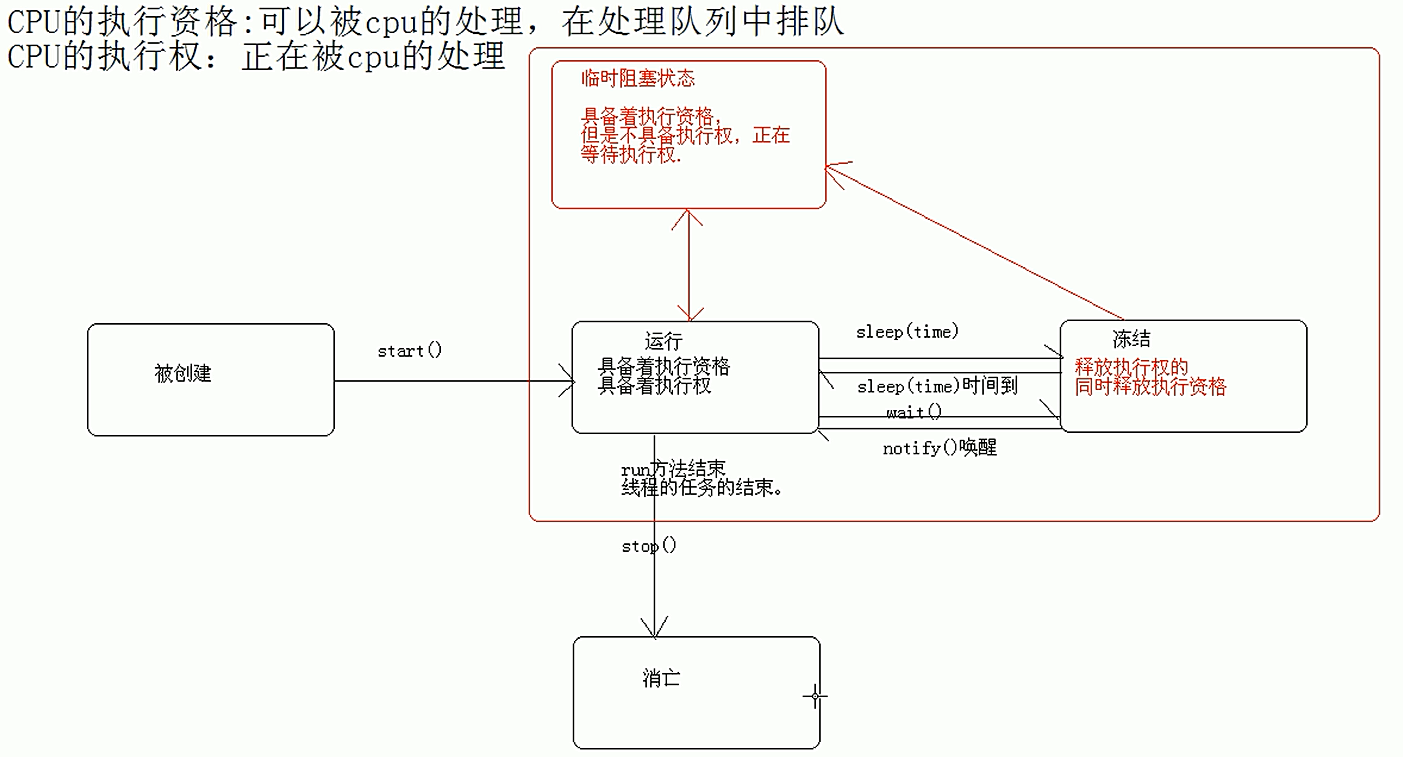 posix线程编程指南 pdf_java多线程编程_tcp编程和java编程