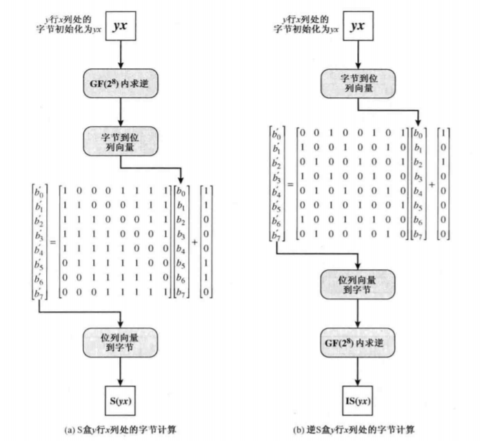 求逆的原理_天然气脱酸气吸附塔 再生塔再生塔吸附塔1,以弯头作气封 逆封的原理是什么 为什(2)