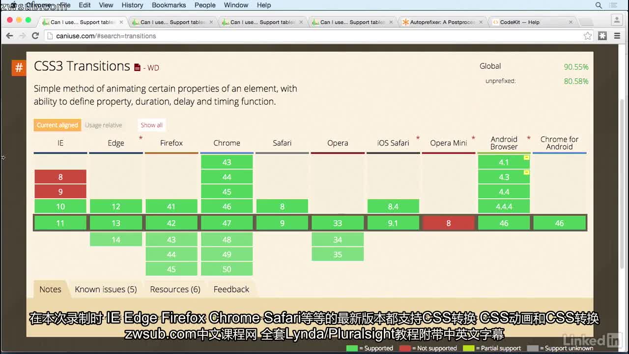 css:动画 中文字幕css: animationcss动画为将运动引入交互式项目提供
