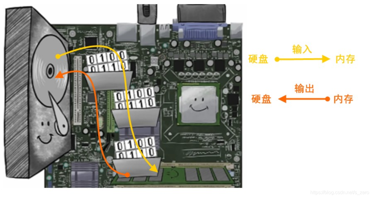 在这里插入图片描述