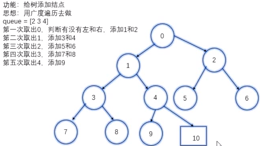 节点的深度 watermark,type_ZmFuZ3poZW5naGVpdGk,shadow_10,text_aHR0cHM6Ly9ibG9nLmNzZG4ubmV0L3UwMTIxNjQ1MDk=,size_16,color_FFFFFF,t_70