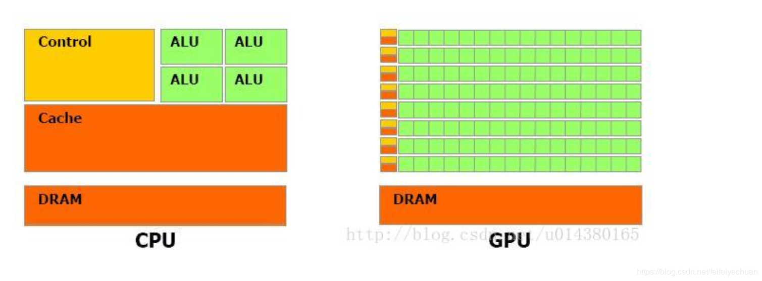 【TensorFlow】Window10搭建GPU环境(CUDA、cuDNN)_tensorflow cuda cudnn-CSDN博客