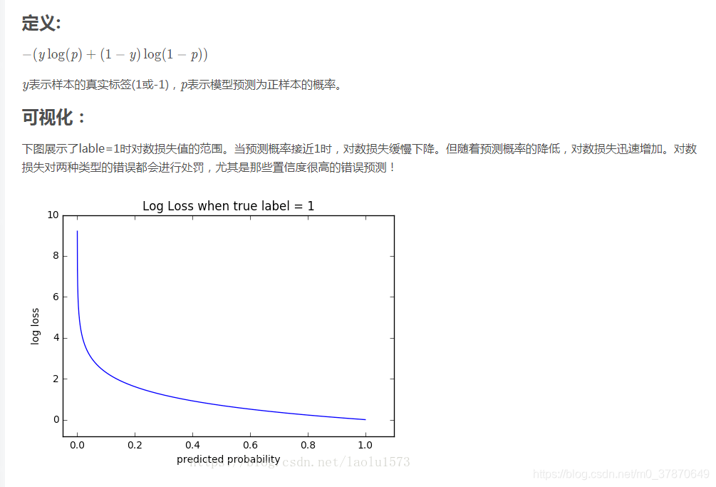 机器学习之Logloss计算和指标评估_恶意软件测试的logloss怎么计算-CSDN博客