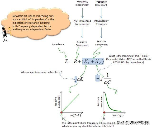 每天积累一点:射频阻抗