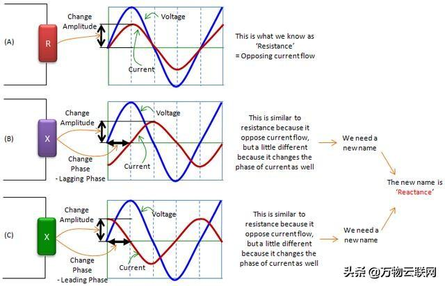 每天积累一点：射频阻抗