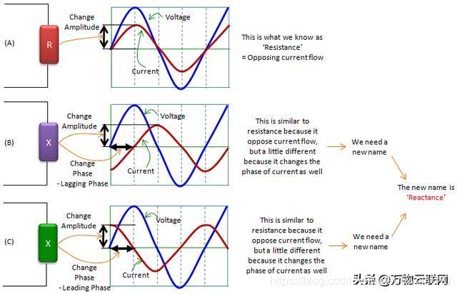每天积累一点:射频阻抗