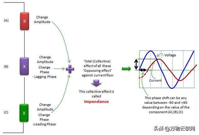 每天积累一点:射频阻抗