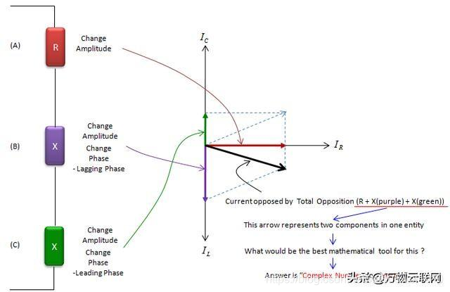 每天积累一点:射频阻抗