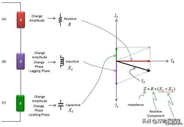 每天积累一点：射频阻抗