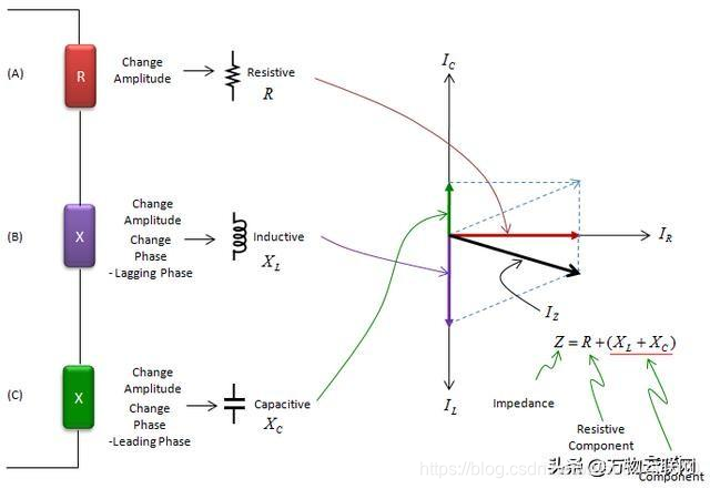 每天积累一点:射频阻抗