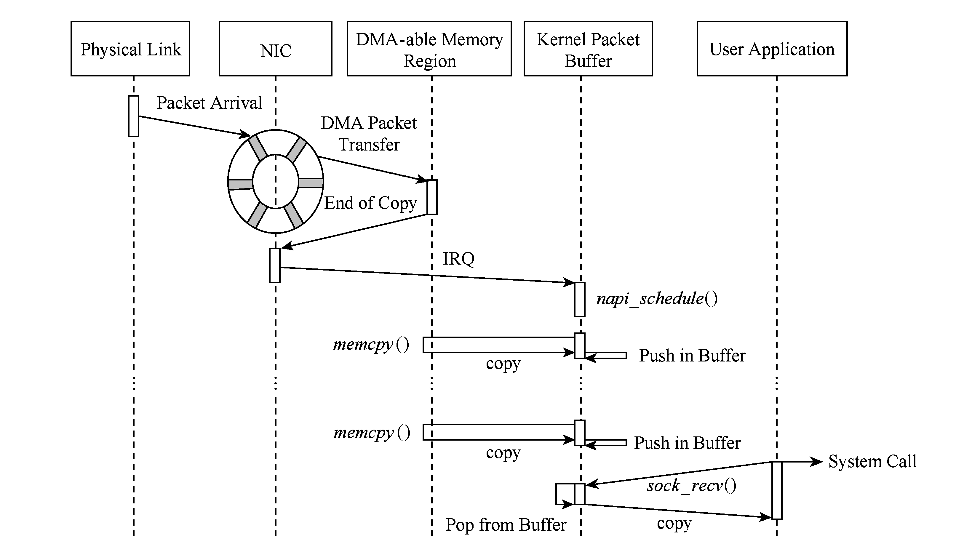 linux-speed packet capture technology comparison --napi / libpcap ...