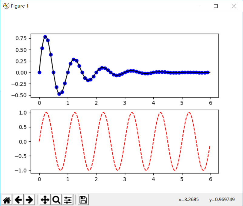 Python matplotlib绘制函数曲线_matplotlib在python中绘制高斯曲线-CSDN博客