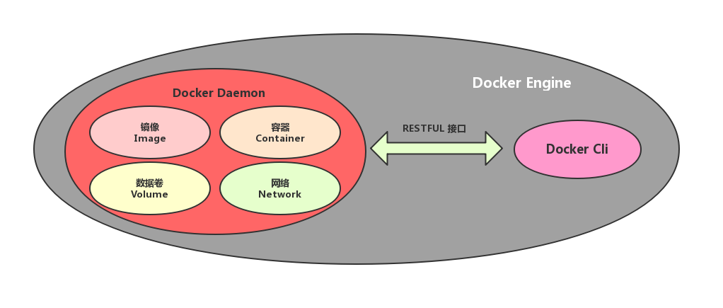 Docker commonly used mirror images - Programmer Sought