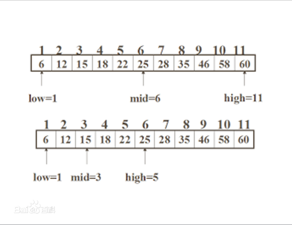 数据结构4 顺序查找与折半查找 Qq 0939的博客 程序员its404 程序员its404
