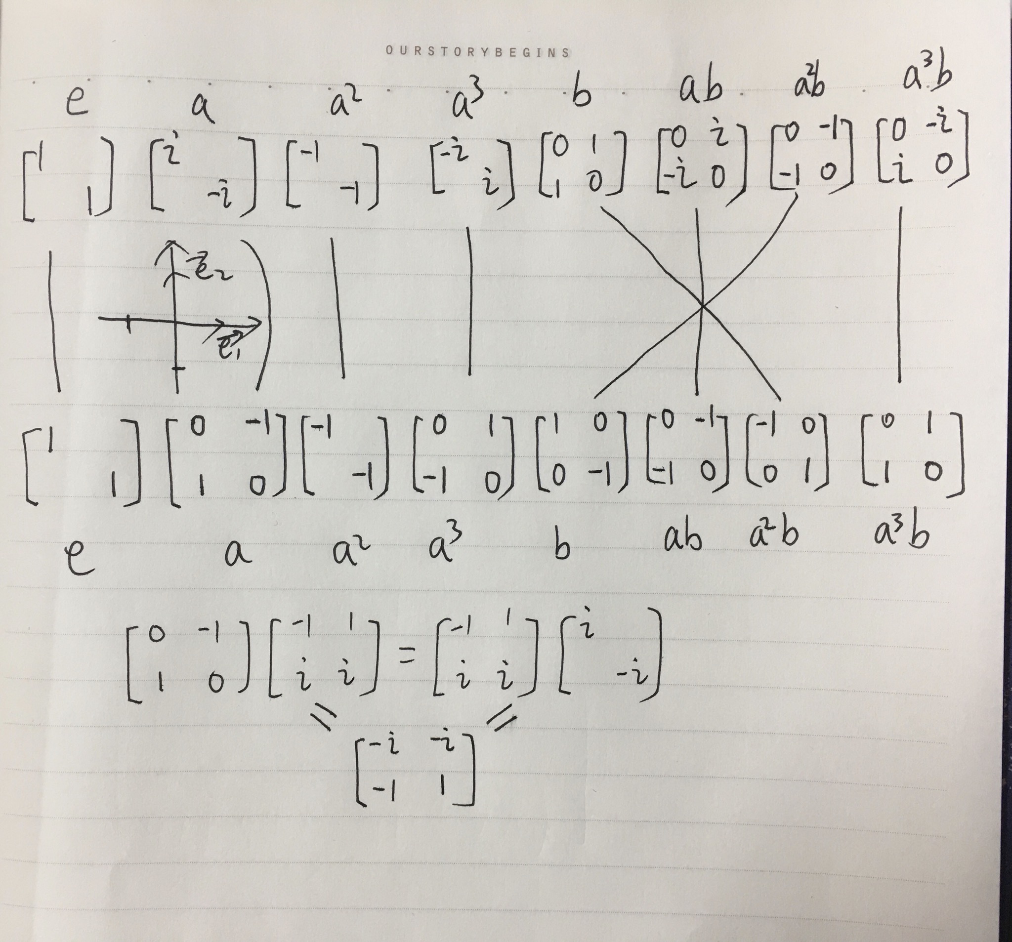 群表示论之二面体群的不可约实表示的求法 Sitelist的博客 Csdn博客 二面体群的不可约表示