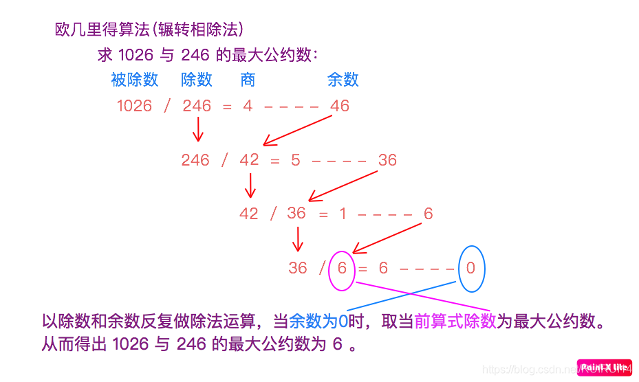 算法学习 题目 求两个整数的最大公约数 欧几里得算法 基于java Ruirui14的博客 程序员资料 程序员资料 算法学习 题目 求两个整数的最大公约数 欧几里得算法 基于java Ruirui14的博客 程序员资料 程序员资料
