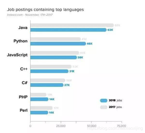 编程语言排名_编程语言图片