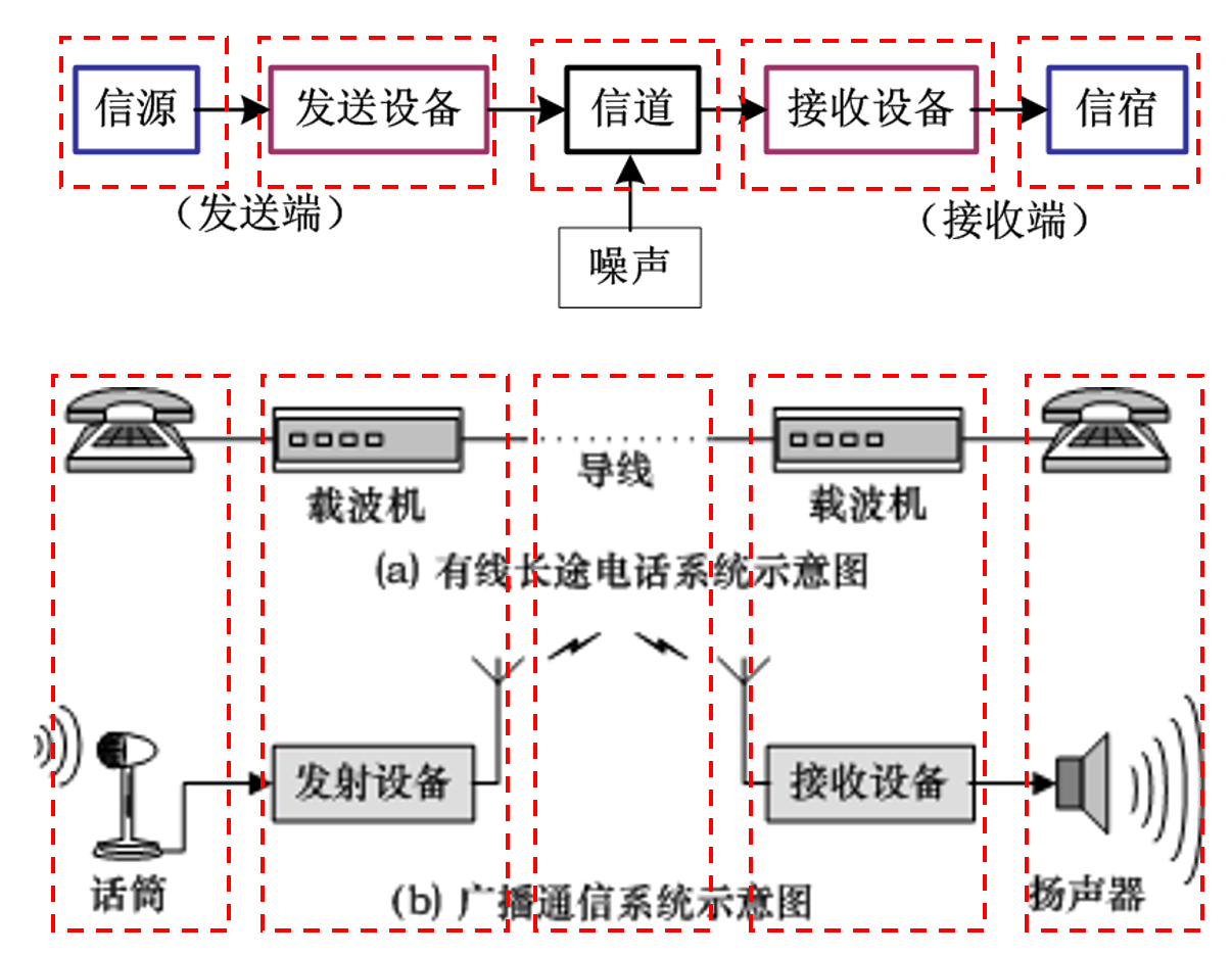 模拟通信系统框图图片