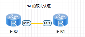 Cisco（56）——PAP和CHAP