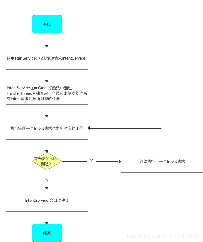 工作流程