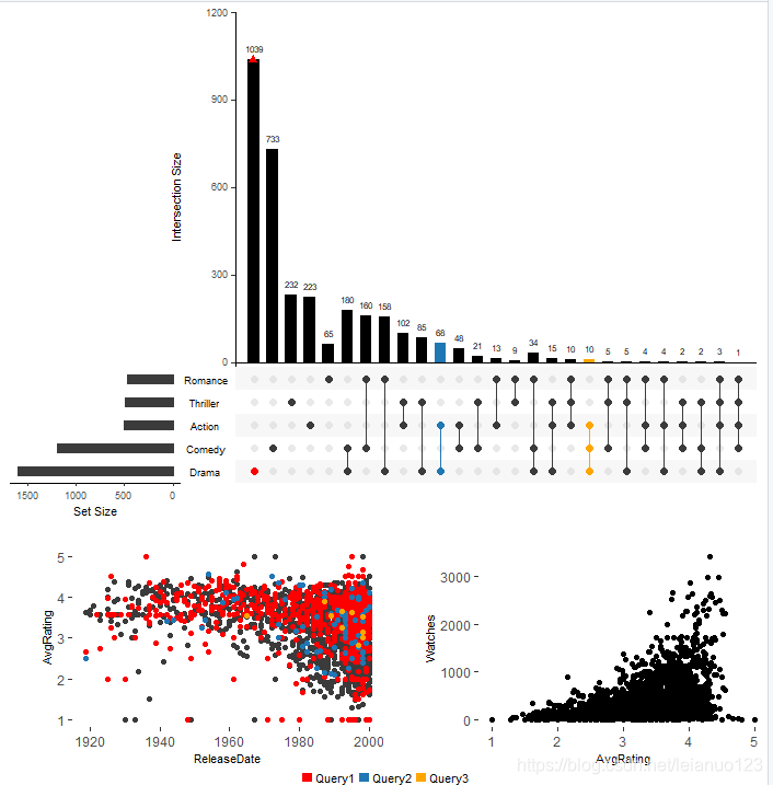 ##R语言生信作图之UpsetR做交集图_r语言upsetr 只保留存在交集的部分-CSDN博客
