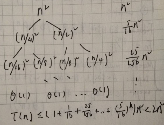 asymptotic notation图片