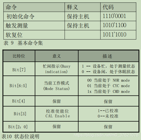 AHT10支持的IIC基本命令及状态位说明