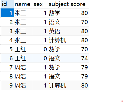 Mysql 关于case When的使用 过河的小卒子的博客 Csdn博客