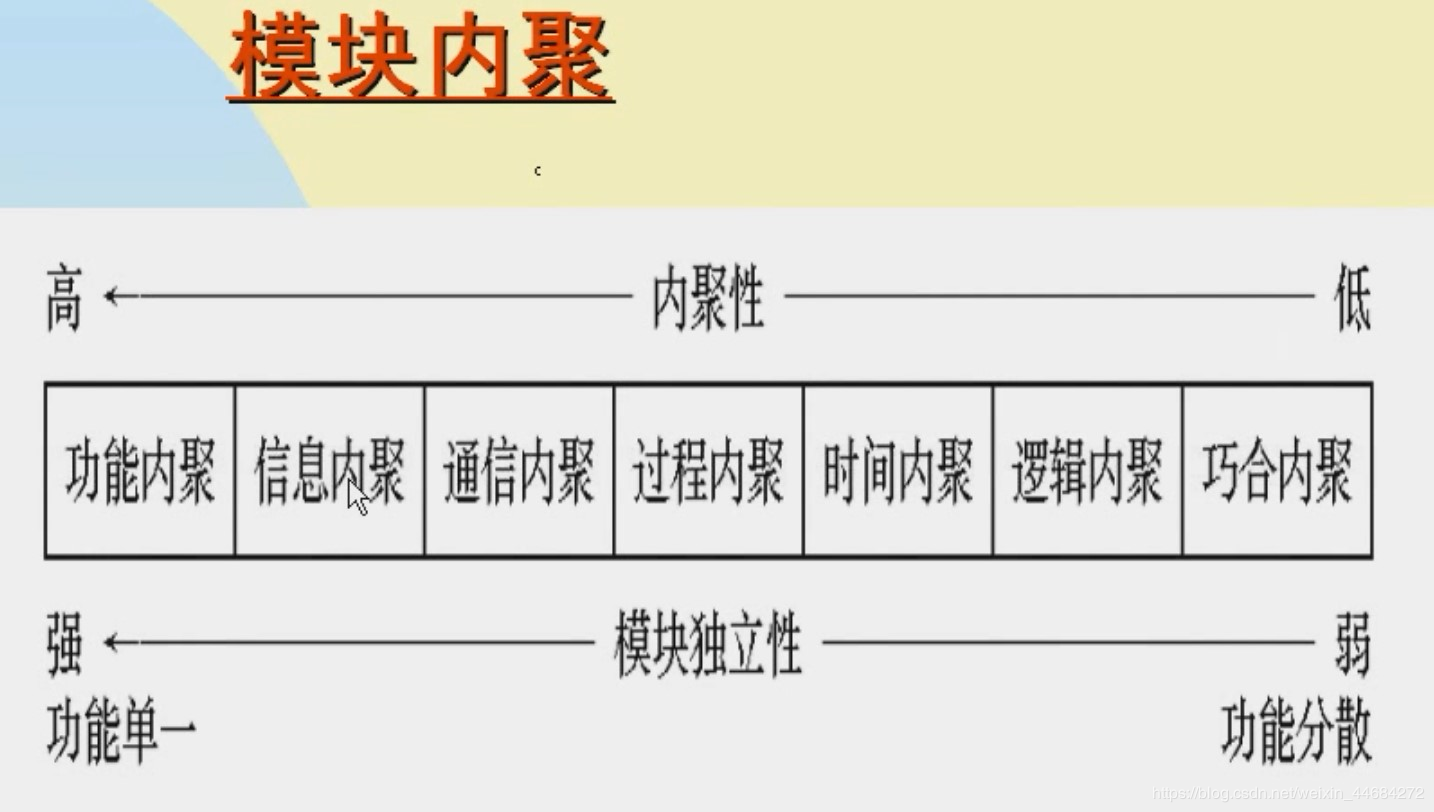 模塊間的信息傳遞2.模塊的調用關係和接口結構圖:1.模塊程序結構