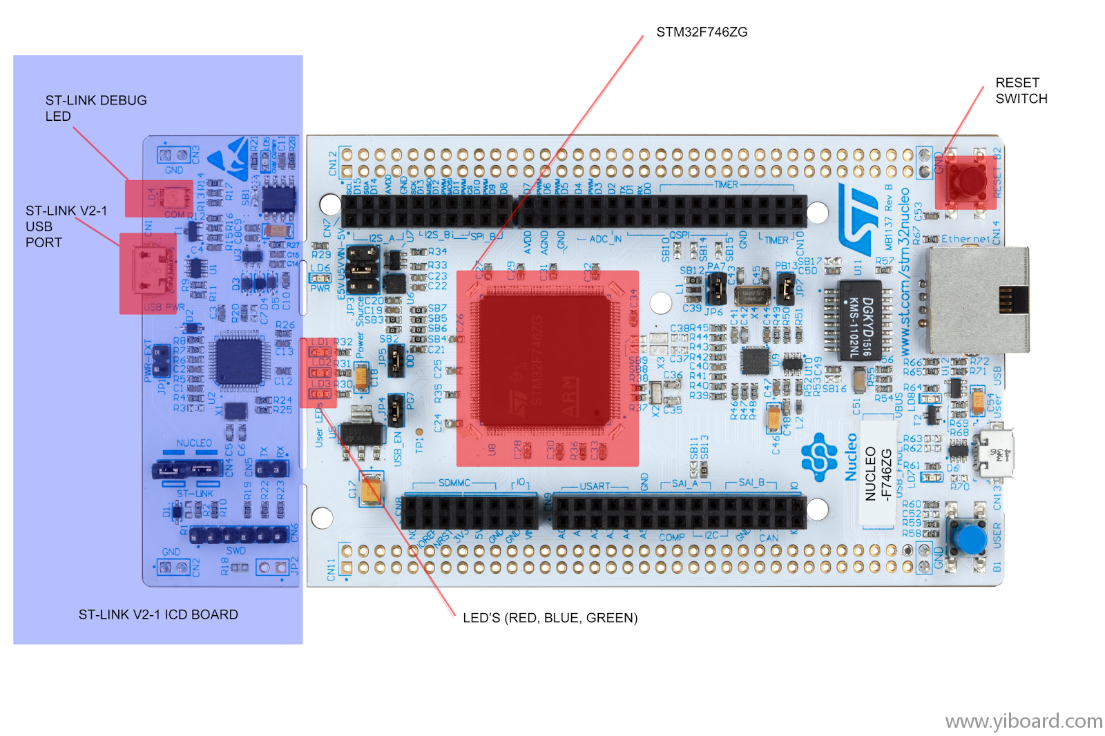 nucleo f746zg mbed