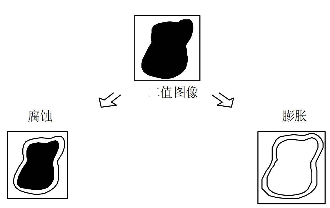 小切分怎么画图片图片