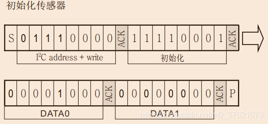 通过IIC协议初始化AHT10的数据帧格式