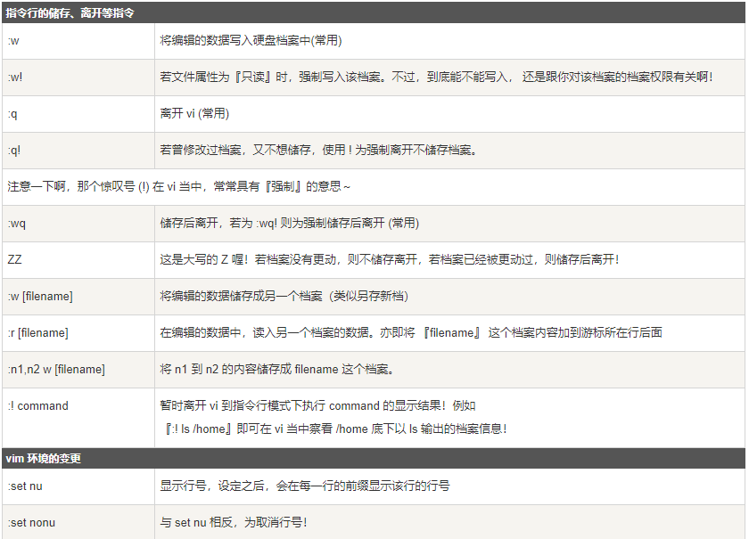 【Linux】（二）vi/vim命令详解