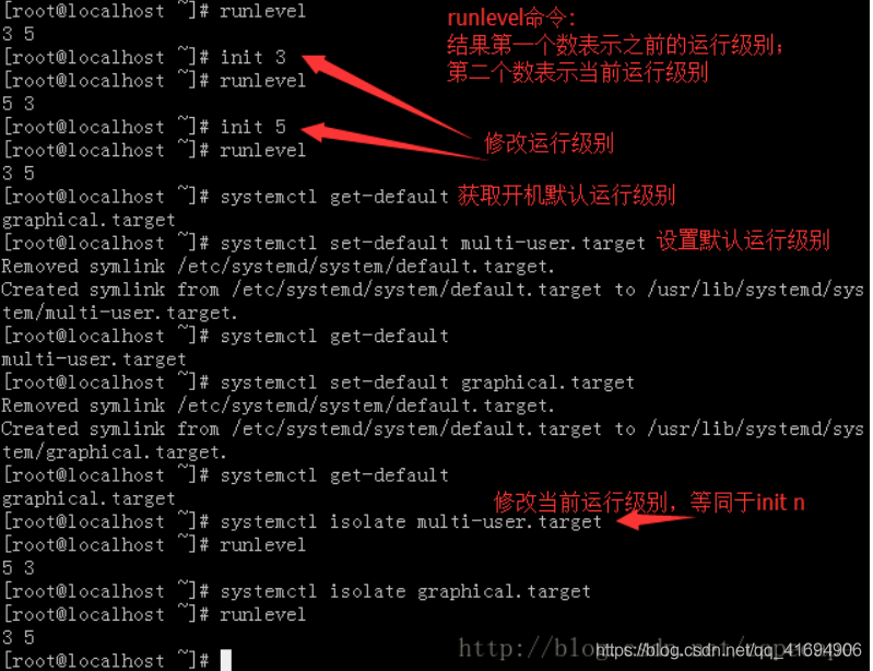 linux命令介绍 watermark,type_ZmFuZ3poZW5naGVpdGk,shadow_10,text_aHR0cHM6Ly9ibG9nLmNzZG4ubmV0L3FxXzQxNjk0OTA2,size_16,color_FFFFFF,t_70