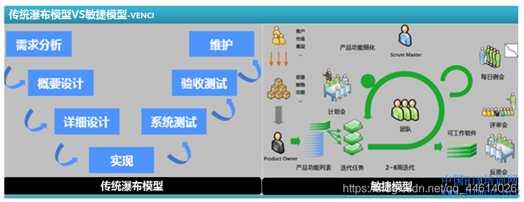 软件开发与测试体系_开发转测试开发费劲_开发转测试开发