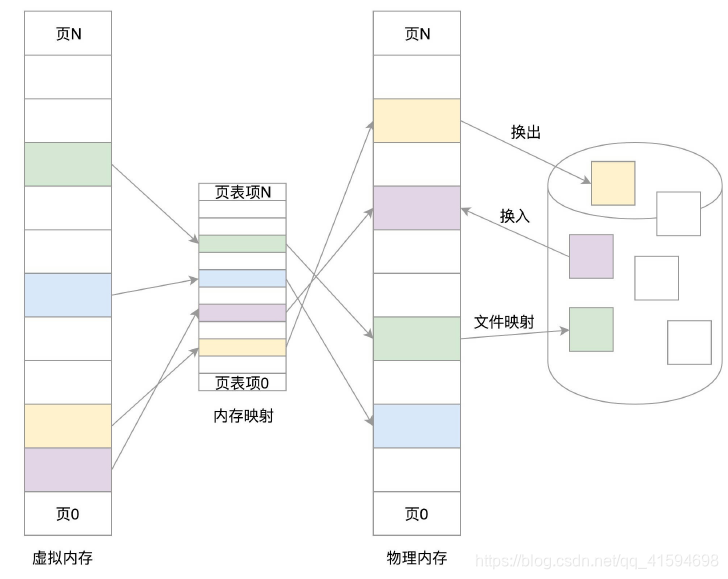 在这里插入图片描述