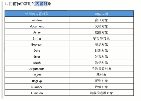 setinterval(