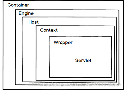 Container