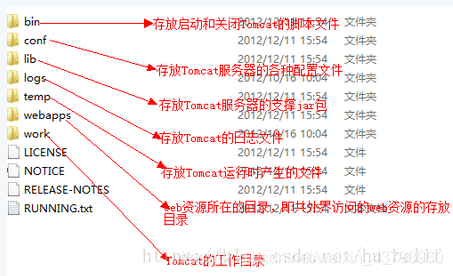 文件目录结构