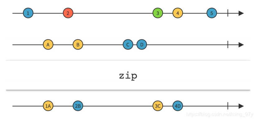 img-Zip