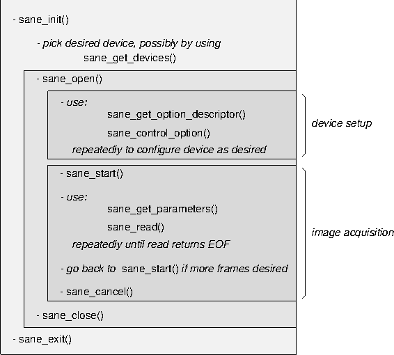 sane linux network scanner