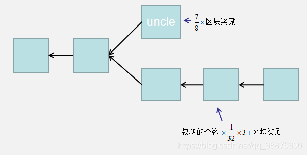 以太坊的出块时间比比特币短_以太坊出块时间是多少_怎么购买以太坊以太币eth