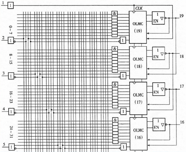 PLD PLA PAL GAL_pal和 galCSDN博客