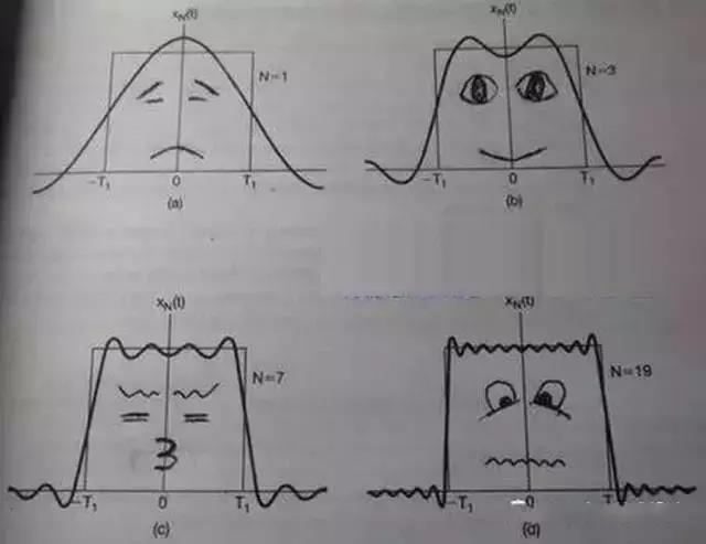 电磁兼容谐波电流测试怎么做？看完这篇文章90%的人都能明白