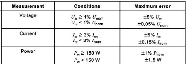 电磁兼容谐波电流测试怎么做？看完这篇文章90%的人都能明白