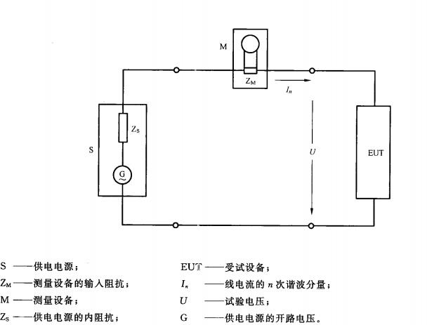 电磁兼容谐波电流测试怎么做？看完这篇文章90%的人都能明白
