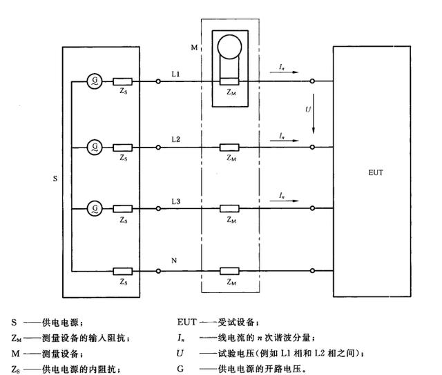 电磁兼容谐波电流测试怎么做？看完这篇文章90%的人都能明白