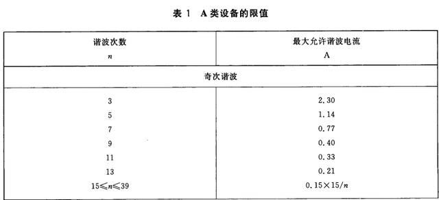 电磁兼容谐波电流测试怎么做？看完这篇文章90%的人都能明白